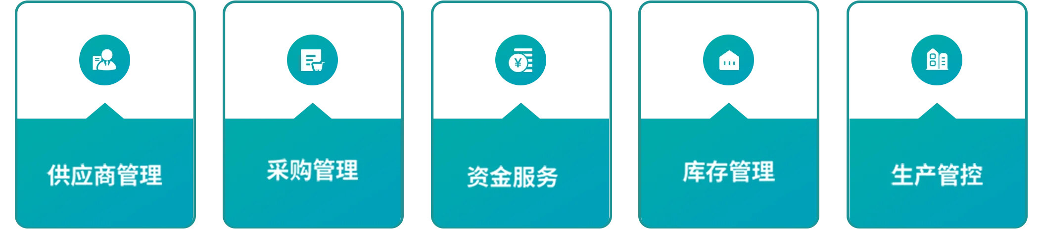 纺织供应链云管家