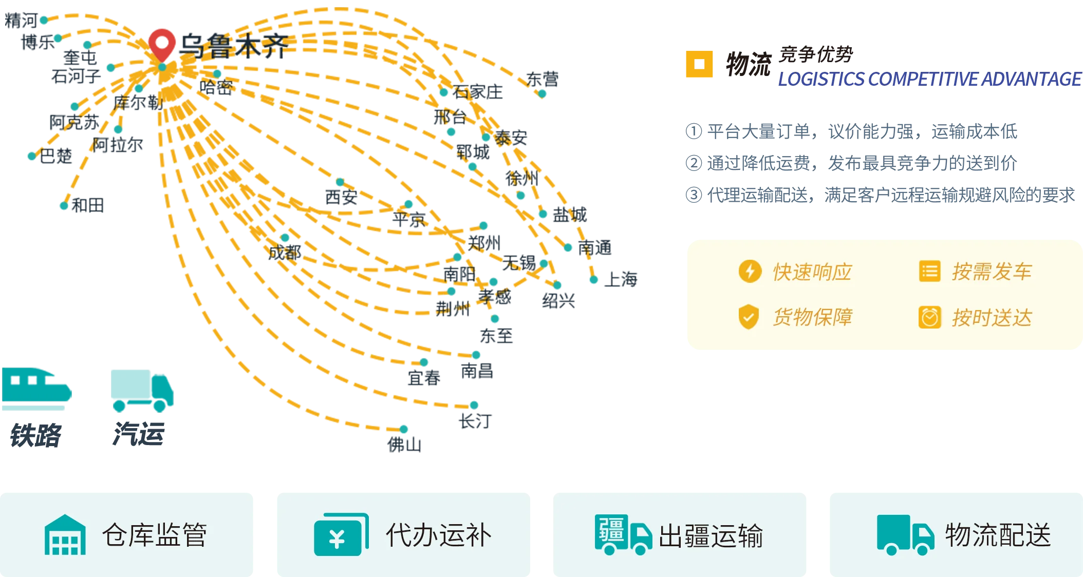 仓储配送