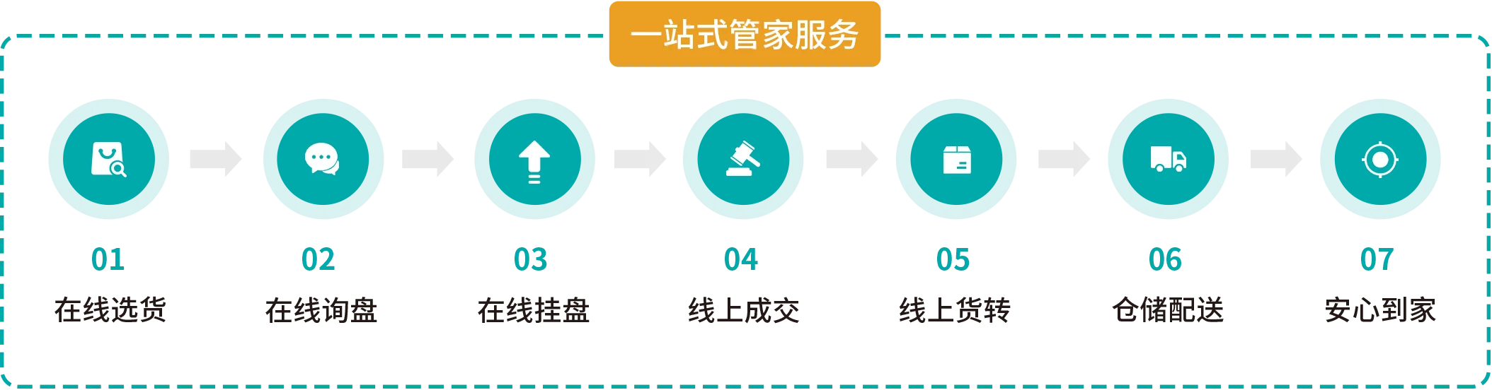 在线交易